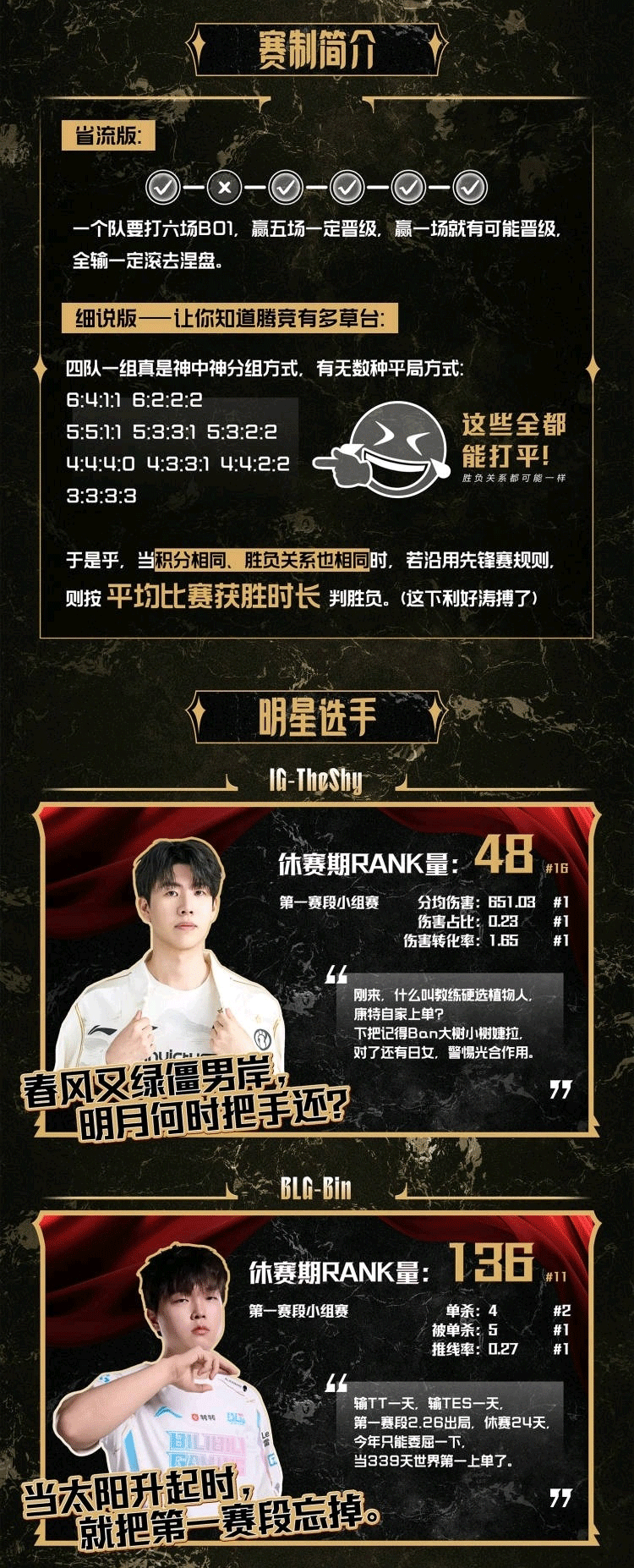逆天！網(wǎng)友惡搞LPL第二賽段海報：春風(fēng)又綠僵男岸 明月何時把手還？